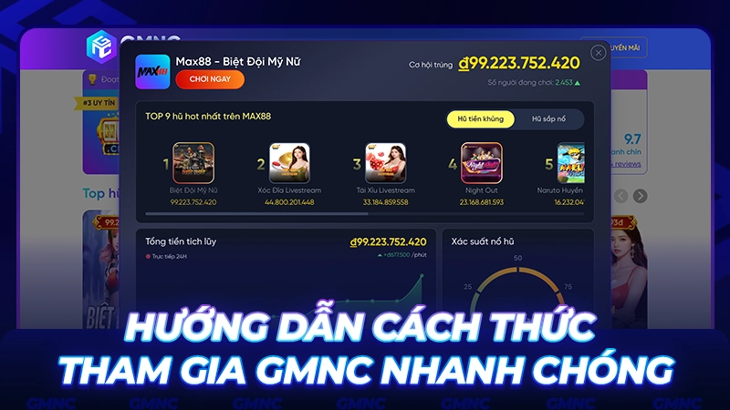 Lộ trình gia nhập cộng đồng GMNC