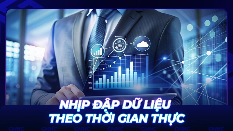 Chỉ số biến động thị trường theo thời gian thực